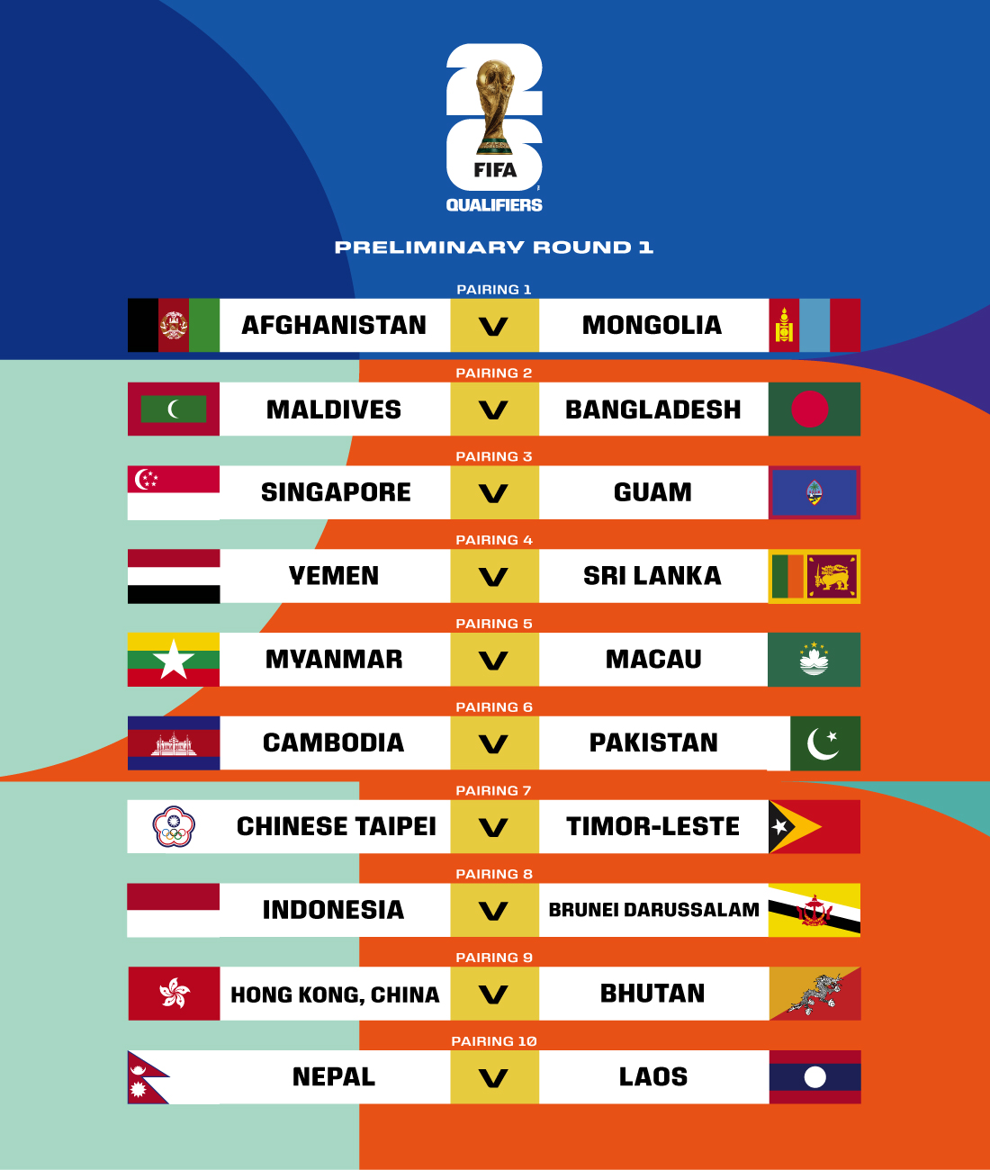 AsianCup2023 on X: 𝐓𝐡𝐞 𝐑𝐨𝐚𝐝 𝐓𝐨 #AsianCup2027 𝐚𝐧𝐝 #FIFAWorldCup  𝐂𝐨𝐧𝐭𝐢𝐧𝐮𝐞𝐬! 9️⃣ group winners and 9️⃣ runners up will automatically  qualify for 2027 🇸🇦Saudi Arabia and continue their passage into the  #AsianQualifiers Final