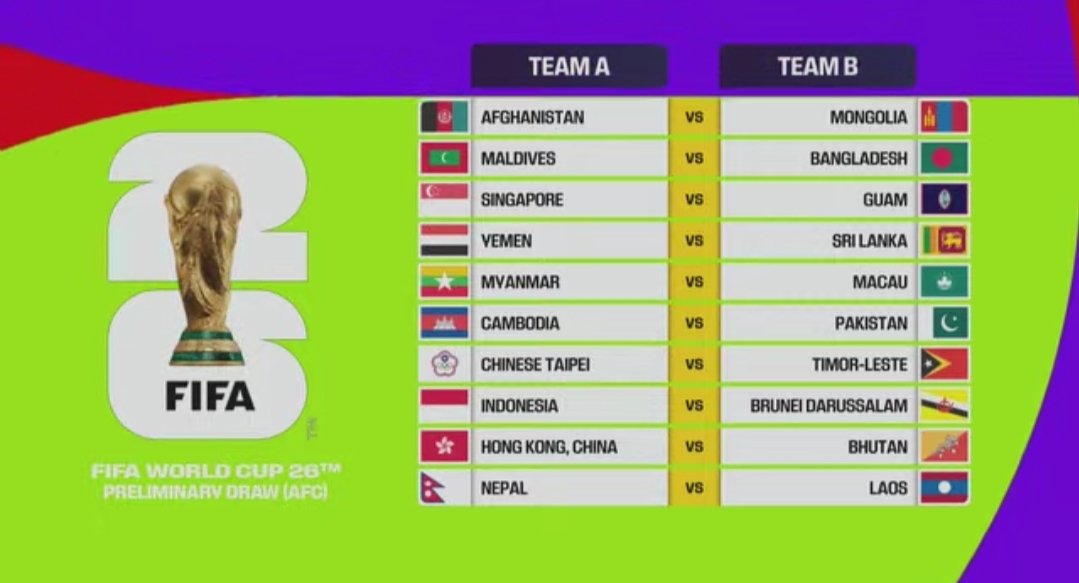 UpdateBolabola's tweet photo. RESMI, INDONESIA vs Brunei dalam #WCQ2026
Prediksi? https://t.co/cX7cO9Uegu