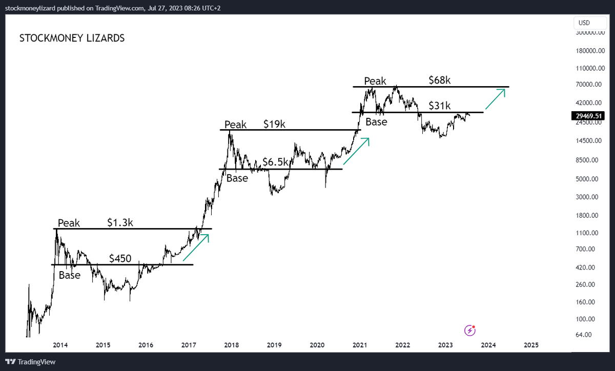 StockmoneyL tweet picture