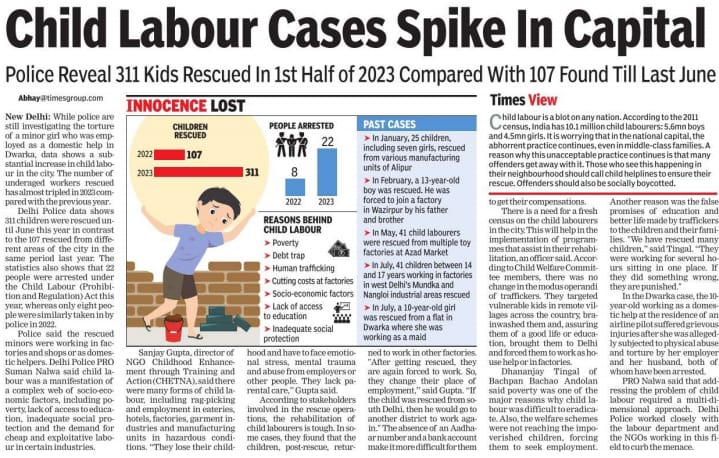 There has been a substantial increase in child labour in the city. The number of child labourers being rescued has almost tripled in 2023 as compared to previous year. #childlabour #childrenunderattack