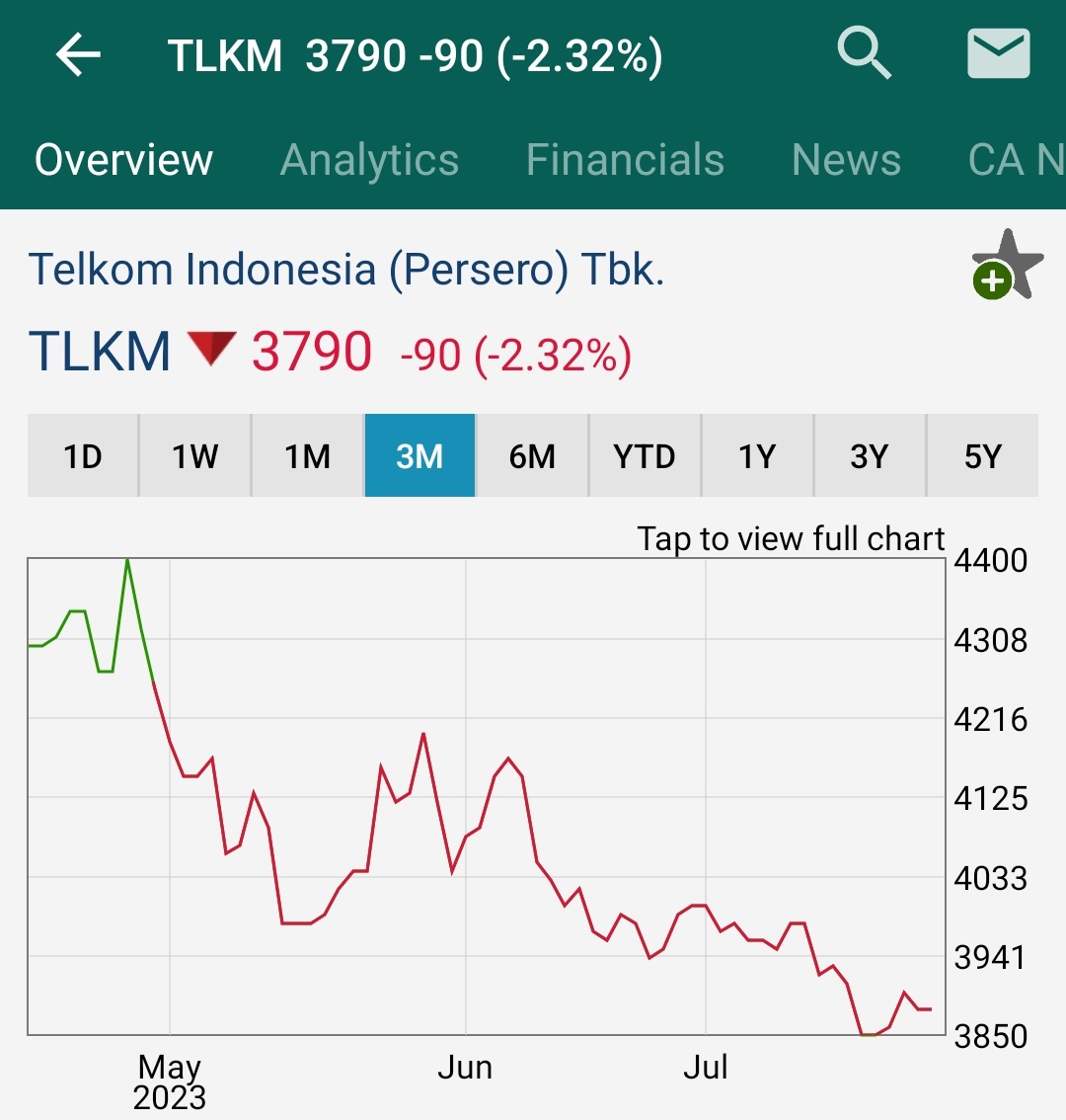 Strawberrytrap4's tweet image. #TLKM ada apaansi?? KZL