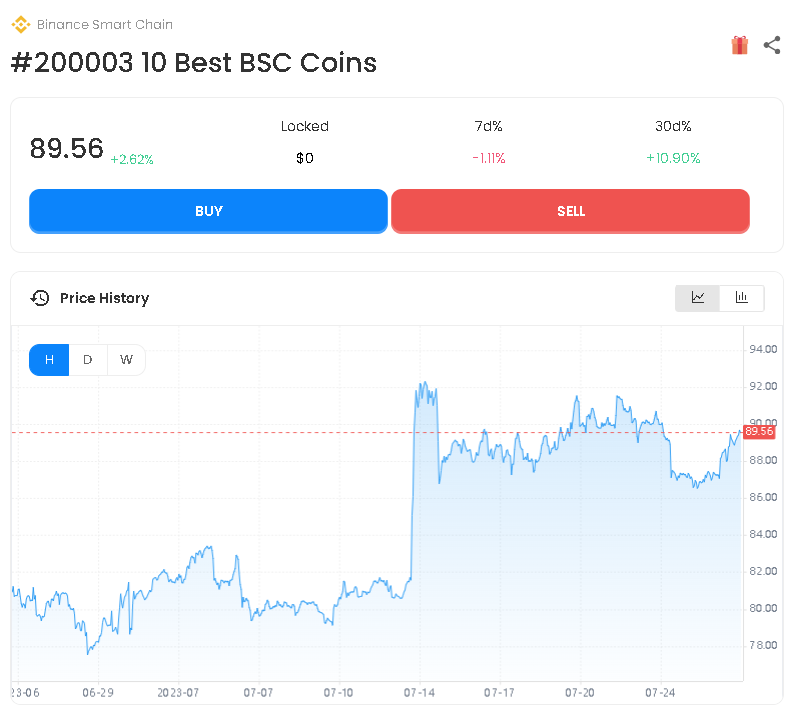 de_etf's tweet photo. #DeETF
10 Best BSC Coins trading at $89.56, up 2.62% in 24 hours,Investing should spread the risk and I think it will pay off in a few years.#TRX, #XRP, #BTC, #ETH, #LINK, #DOT, #BNB, #MBOX, #GMT, #Cake https://t.co/oVSygmzl4l