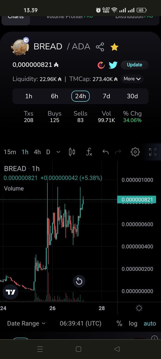 BreakOutFX83's tweet photo. Nothing
Go to sleep now my eyes😩😴😴😴 back in 4 hour
$Bread
$Butter
@BreadcoinADA
#CardanoCommunity #Cardano #Cnft
#BREADMAKERS https://t.co/RWNtaQvbZN