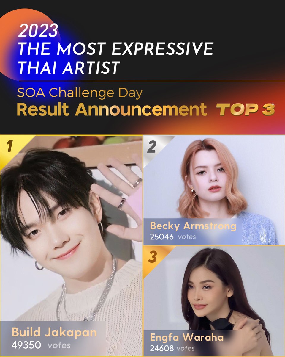 SOASTAROFFICIAL's tweet photo. 🏆2023 The Most Expressive Thai Artist

📌SOA Challenge Day Result Announcement

📢The official fan clubs of the following three artists, please contact us to receive rewards~ https://t.co/Uop2eIf3RL