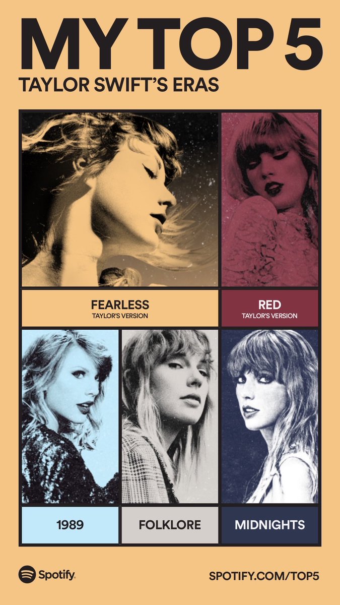 DanielHanson94's tweet photo. These are my Top 5 Taylor Swift Eras. Drop everything now and share yours: https://t.co/zw3CadTmqt #SpotifyTop5  https://t.co/kMqsnAt96s https://t.co/QWzbPaVL4A