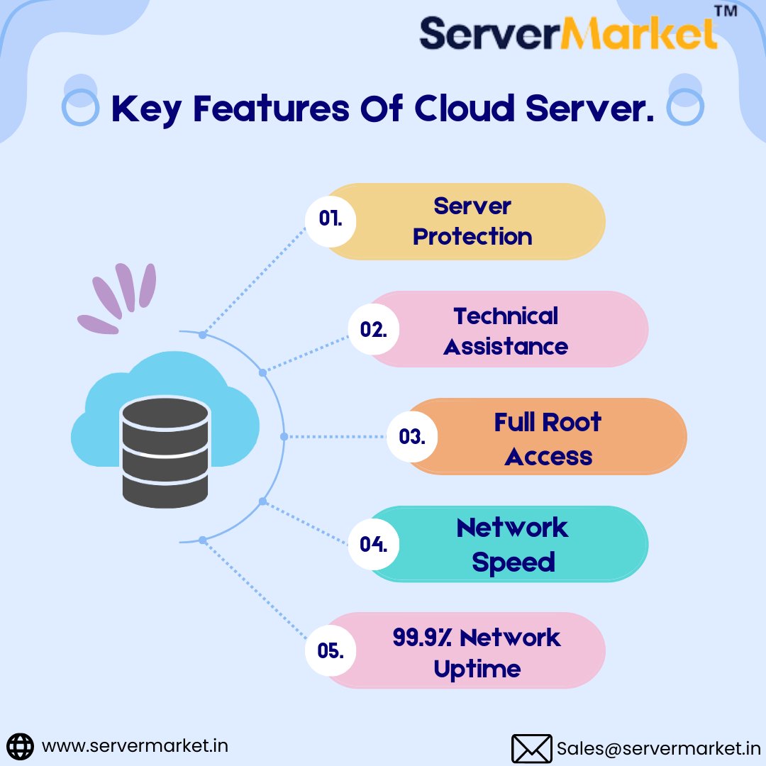Im_servermarket's tweet image. 🌩️ Unleash the Power of Cloud Servers! ☁️ 
Want seamless performance, unlimited scalability, and top-notch security? 
Look no further! 
Check the amazing features of cloud servers. 🚀 

#CloudServerTech #NextGenHosting #TechWizard #CloudComputing