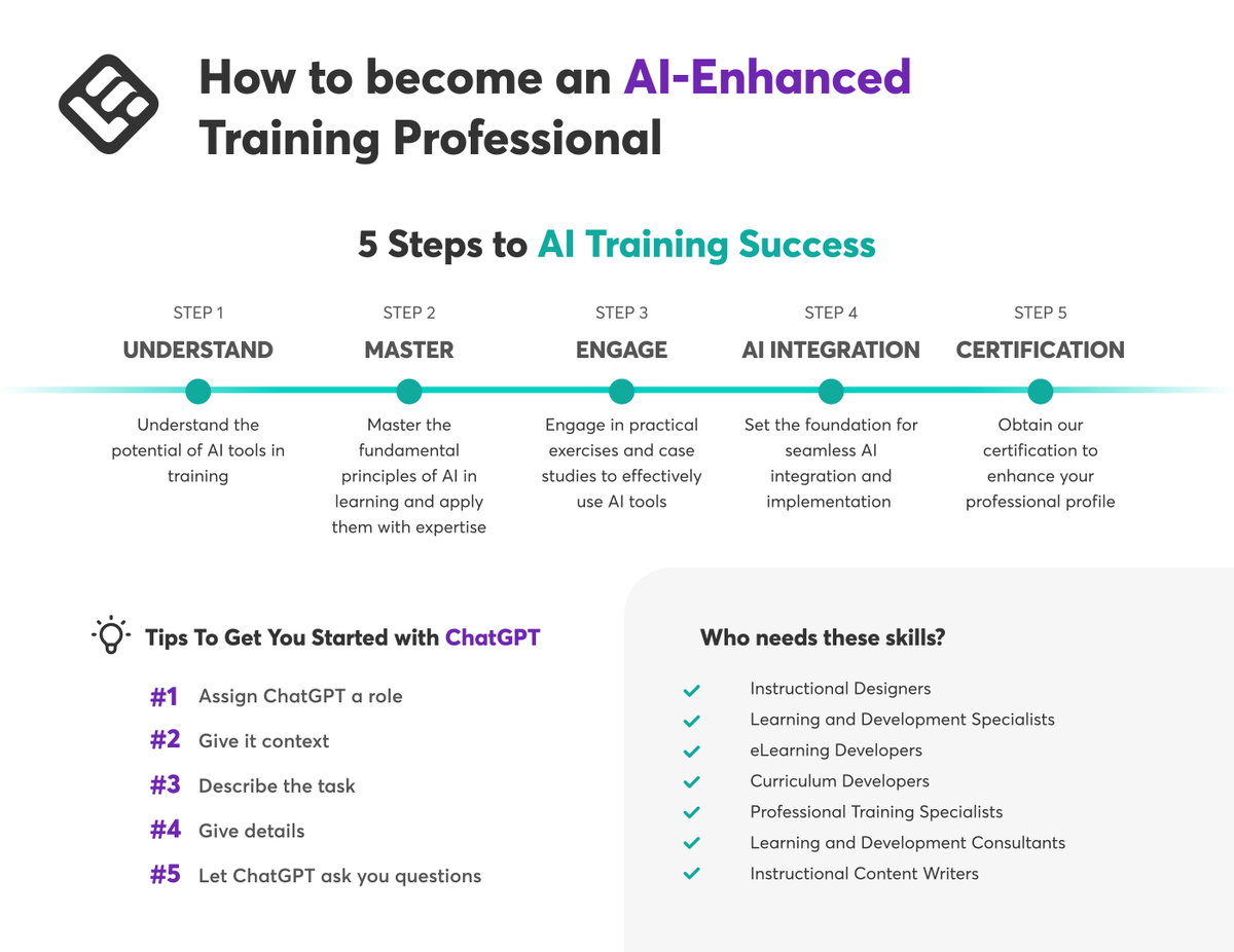 LearnWorlds's tweet photo. Are you a training professional? Get certified (for free!) in #AI for business at our #ChatGPT workshop this August!👉 https://t.co/5y3d80q9CF
✅This is Your Path to Becoming a Certified AI-Enhanced Training Professional. Save Your Spot!
#ProfessionalTrainer #OnlineTraining https://t.co/vOJTka17ER