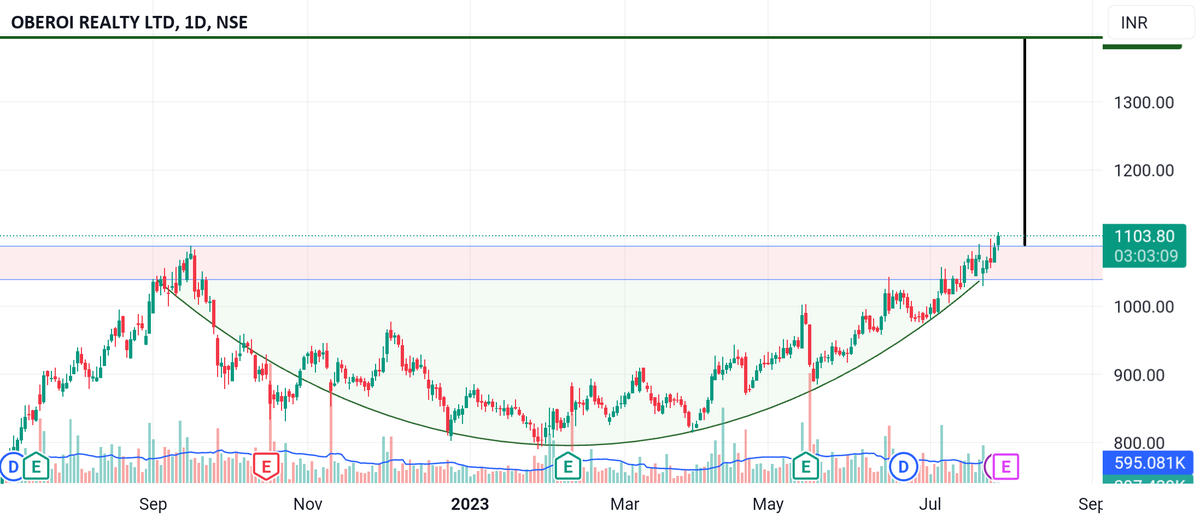 AlertTrade's tweet photo. Ready to make it reality #superchartz πππΉπ via β‘οΈ https://t.co/rSmHEsgIAD https://t.co/UevUN1yC5m https://t.co/2evFLh25i4