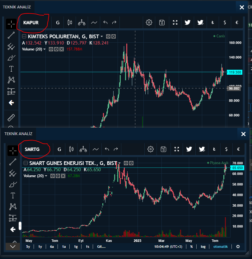 #kmpur &amp; #smrtg çok pardon siz kardeş misiniz?