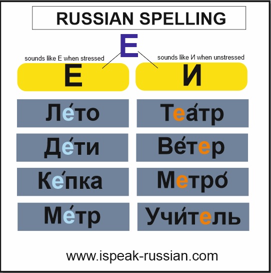 ispeak_russian's tweet photo. Did you know that the E letter in Russian has two sounds?

#russia #russian #learnrussian #russianclass #russianteacher #russianlanguage https://t.co/JcMIC7p9ln