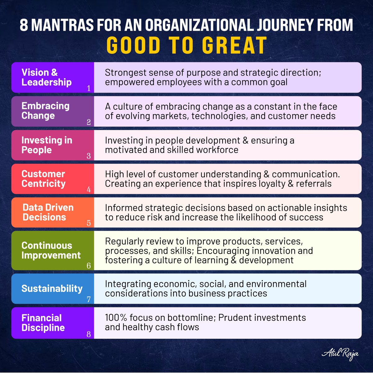 Moving an organization from good to great requires:

☆ Visionary #leadership involving audacious goals
☆ Inspiring the team
☆ Cultivating a culture of #excellence #innovation 
☆ A motivated, engaged workforce
☆ A #data-driven approach based on insights and #analytics