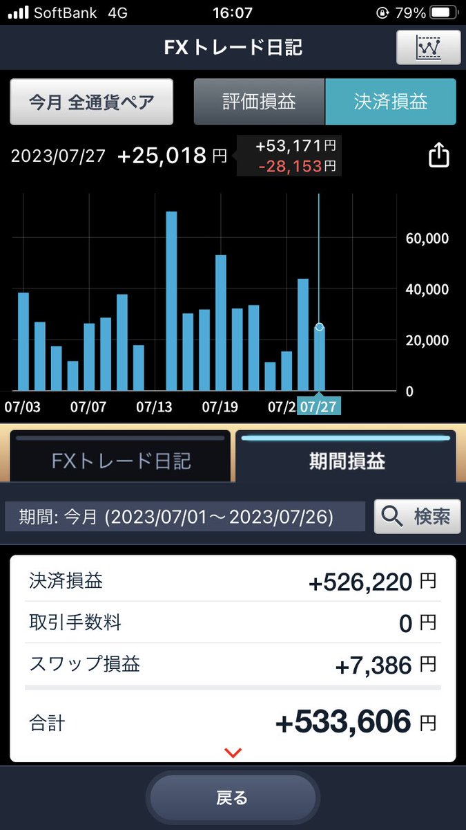 3000seller's tweet photo. 今月調子良い✨ https://t.co/CxpQVbwP96