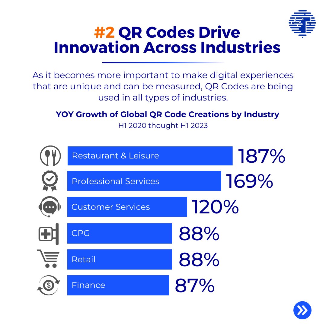Trienpont_'s tweet image. QR Codes are everywhere. 🚀 

Check out more QR Code trends insights here: bitly.com/blog/bitly-qr-…… 

Email: hello@trienpont.com 

 #QRCodeRevolution #DecodingQR #QRCodeTrends