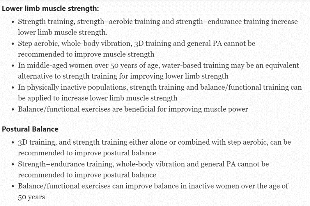 DrAiLynTan's tweet photo. #Strength training

➡️Improves #muscle strength &amp; postural balance in middle-aged adults
➡️Can be recommended to prevent age-related functional decline

#SystematicReview #MetaAnalysis
👉🏽https://t.co/x06vBoSOgR
via @SportsMedicineJ 

#PhysicalActivity https://t.co/TSdHwhlFRE