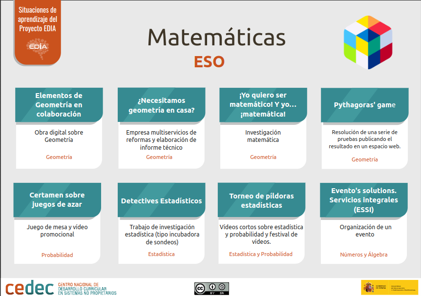 Situaciones de Aprendizaje EDIA de Matemáticas para Secundaria cedec.intef.es/situaciones-de… #ABP #REA  #proyectoEDIA #Matemáticas #ESO