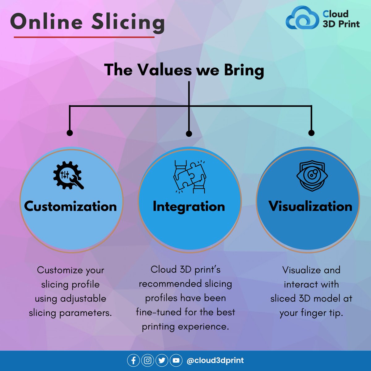 Cloud_3D_Print's tweet image. 🔪 Introducing state-of-the-art online slicing engines with Cloud 3D Print! 
🚀Experience seamless 3D printing - explore, analyze, and slice models all in one place. Say goodbye to complexity!
#3DPrinting #Cloud3DPrint #Slicing