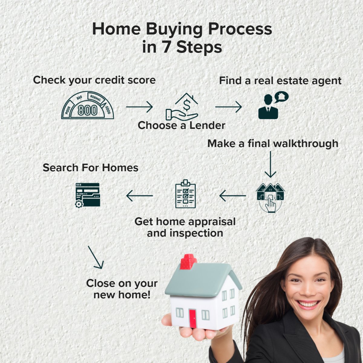 TSTPros's tweet image. The home-buying process can be fun!

Are you a first-time homebuyer?

Share it below!

#homebuying   #homebuyingprocess