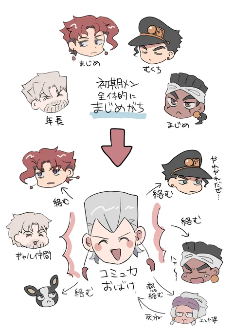 ポルナレフさんのこういうとこ好き(日記) 