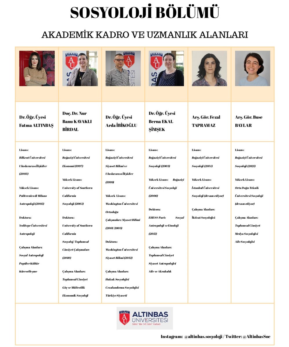 YKS 2023 sonuçları açıklandı!

İngilizce eğitim veren bölümümüz bu yıl 10 tam burslu ve 2 yarı burslu olmak üzere toplam 12 öğrenci alacak.

17 Temmuz-8 Ağustos tarihleri arasında Gayrettepe Kampüsü tanıtım stantlarımıza bekliyoruz!

#YKS2023
#AltınbaşÜniversitesi
#Sosyoloji