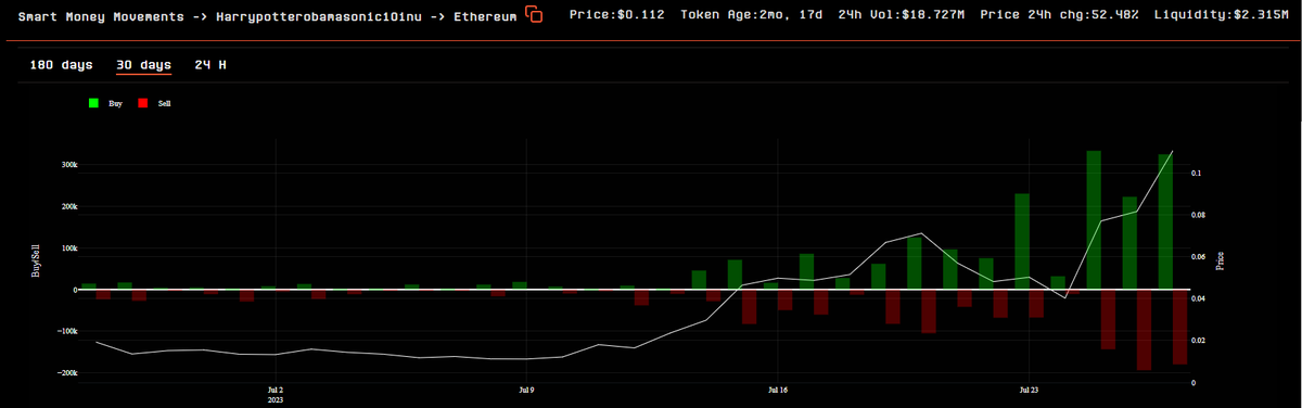 Introducing chainEDGE (2.0):

After months of testing, I’m beyond excited to announce we are officially opening up access to chainedge.io to all.  We’ve improved a lot since our public beta in December and now this tool has unmatched smart money signals for any trader