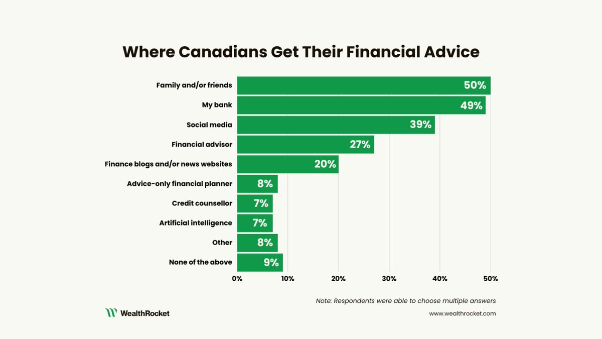 WealthRocket tweet media