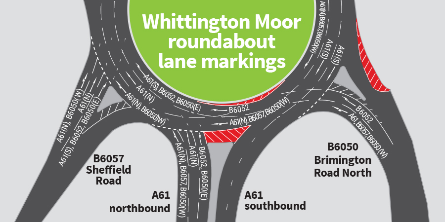 Derbyshirecc's tweet photo. ❗Look out for new lane markings on the #WhittingtonMoor roundabout &amp; approach roads in #Chesterfield❗
The markings show which lane to use to improve safety.
No changes to the A61 south &amp; northbound approach roads or B6057 Sheffield Road.
More details 👉https://t.co/F7ULGngmkP https://t.co/X7sRqyqlm5