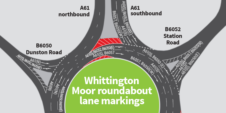 Derbyshirecc's tweet photo. ❗Look out for new lane markings on the #WhittingtonMoor roundabout &amp; approach roads in #Chesterfield❗
The markings show which lane to use to improve safety.
No changes to the A61 south &amp; northbound approach roads or B6057 Sheffield Road.
More details 👉https://t.co/F7ULGngmkP https://t.co/X7sRqyqlm5