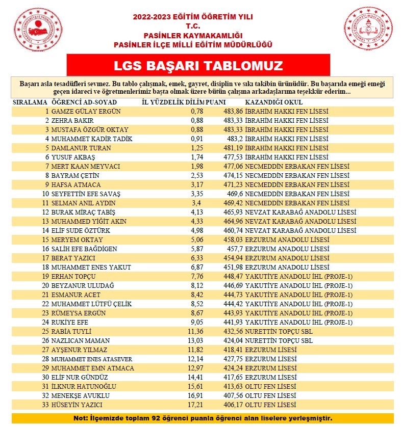 Hakan ÇINAR tweet media