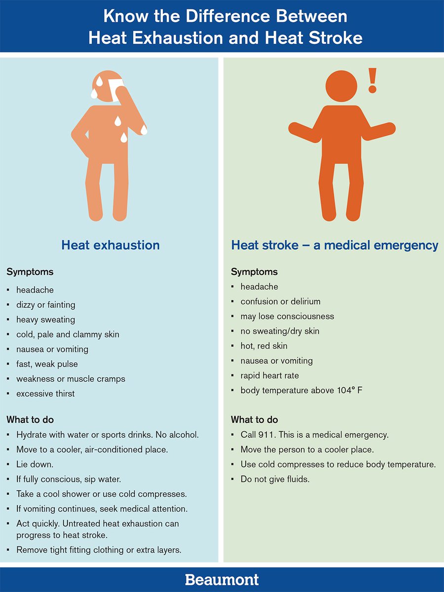Extreme heat in the DC area. Know the difference between heat exhaustion and heat stroke. Stay safe.