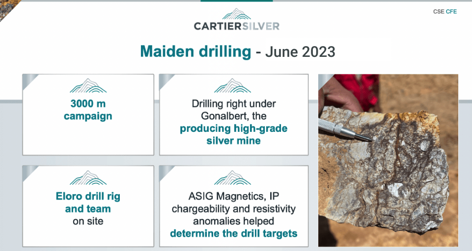 cartiersilver's tweet photo. Cartier Silver has recently commenced our maiden drill program at the Gonalbert Property 🎯

- 5-hole program (3,300m) is targeting epithermal polymetallic Ag-Pb-Zn minealization near artisanal silver mine workings.

Learn More: https://t.co/tmcgWDUVAe

#Silver #Lead #Zinc https://t.co/D5VuvRUuqe