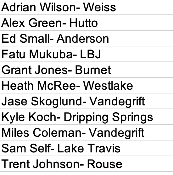 '23-'24 Preseason All FLX Watch List- Receivers #txhsfb #flxatx #allflxwatchlist