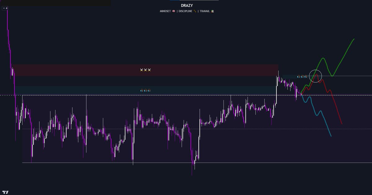 CryptoDrazy's tweet photo. Lorsque vous voyez ceci, vous êtes de la Team Verte / Rouge ou Bleue ? Et pourquoi ? #AnalyseTechnique #Crypto https://t.co/mCfRQ53gKj