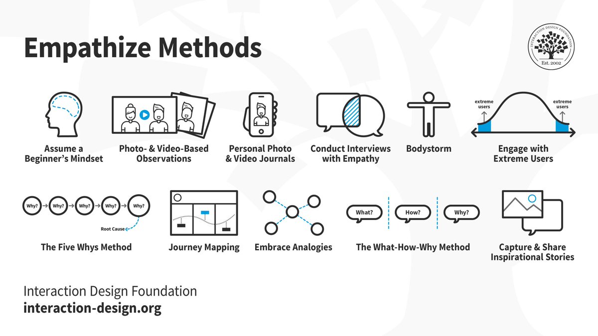 ixdf_org's tweet photo. You want your products to actually work, right? 😉  Then you need to start the design process with empathy 💙 

But what is empathy exactly? Why is it so vital? And how a lack of empathy can result in product failure? 👀 

Learn more in today's article👇
https://t.co/4Dq9myl1SO https://t.co/I8v1X724On