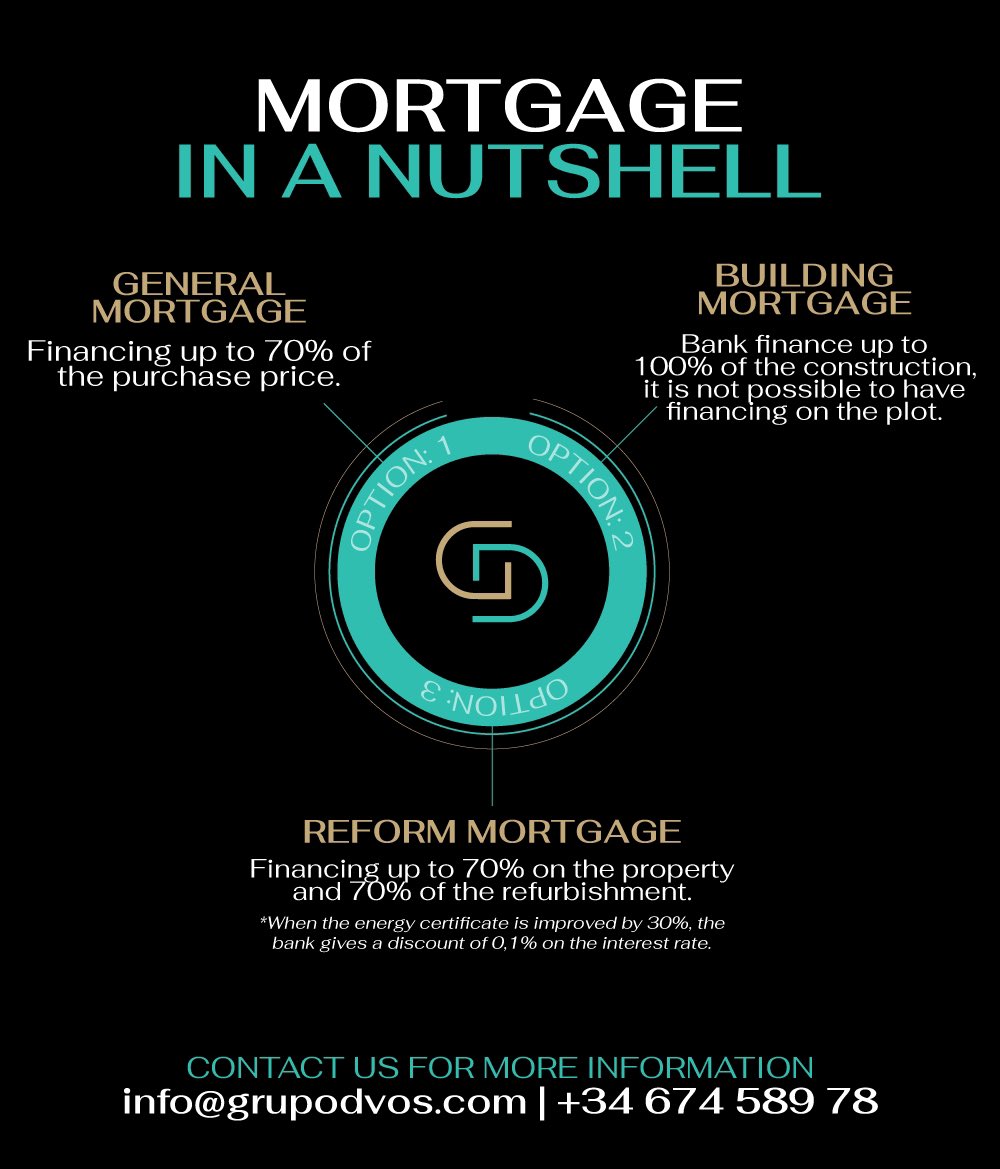 MyDreamPropert1's tweet photo. ‼️ to guide your clients in everything we studied the Mortage market here in Spain 🙏🏻 ask for more information today 🥳#mortgage #hypotheek #buyingahouse #spain #marbella #realestate #shopping #team #become https://t.co/qCoSv6iYD3
