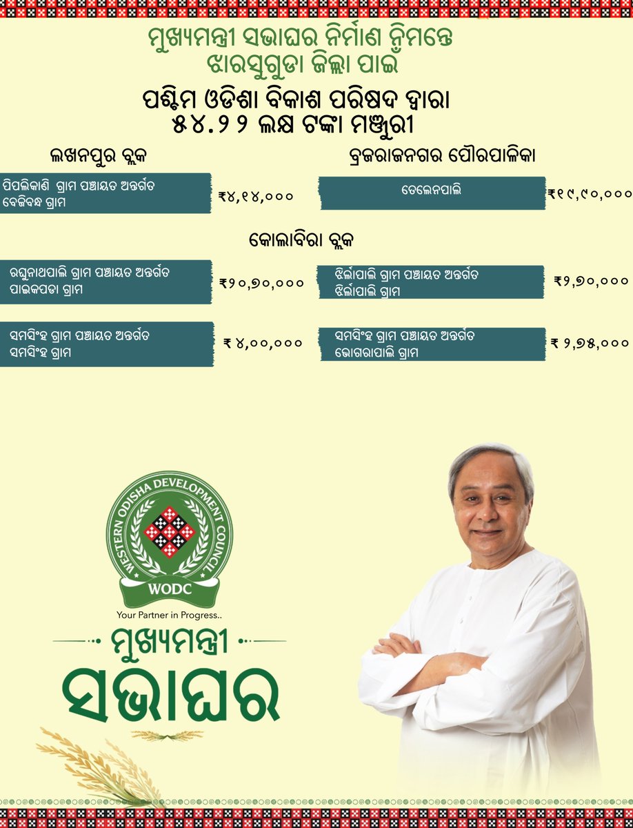 chairmanwodc's tweet photo. #WODCYourPartnerInProgress #WesternOdishaDevelopmentCouncil #MukhyaMantriSabhaGhar #Jharsuguda https://t.co/9vawb0GG5n