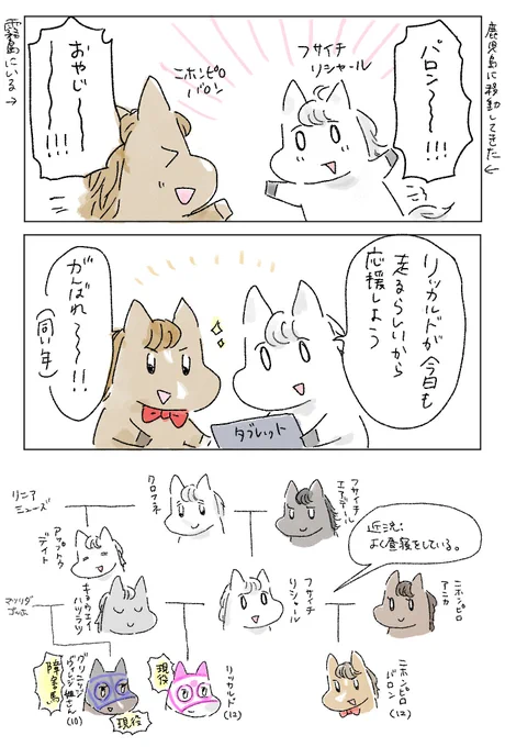 (再掲)フサイチリシャールさんとその周辺 
