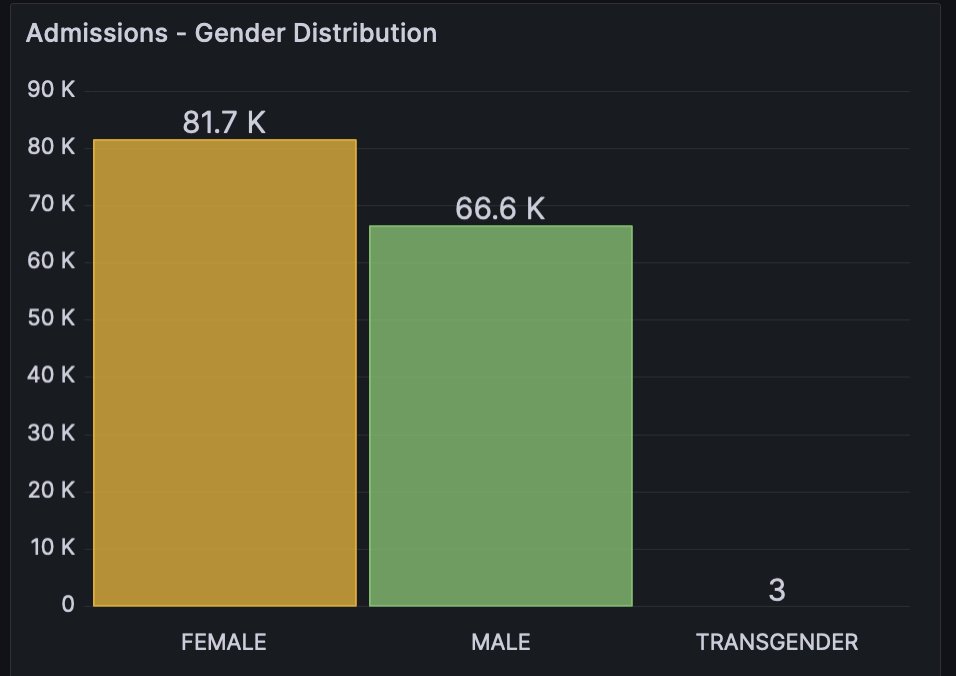 ranojpeguassam's tweet photo. It is heartening to see our girls outshining the boys in education. In the current ongoing admission to the 4-year Degree Course, girls are outnumbering boys. 148309 students have so far been admitted: Girls - 81700 & Boys - 66600. @himantabiswa @higherednassam