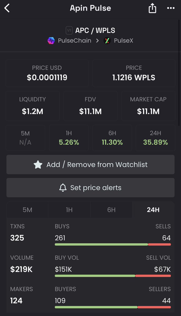 ApinPulse's tweet photo. Show me another coin that has done this in just 5 days… I’ll wait. 
#ApinPulse https://t.co/toG2qvCTFo