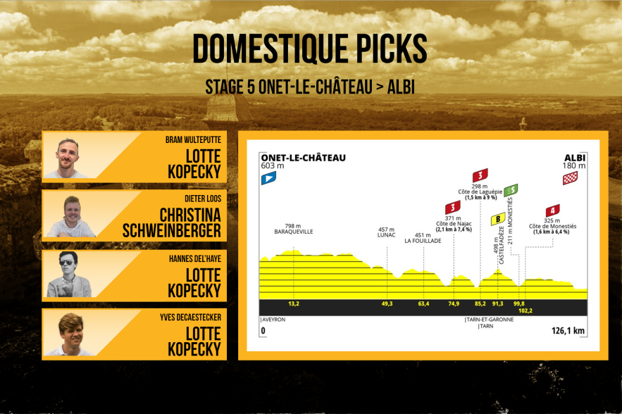 Domestique___'s tweet photo. To chase or not to chase, please answer the question @teamsdworx... ๐ง๐ช Lotte Kopecky is the big favourite in the #DomestiquePicks for stage 5โฃ. Can Dieter take his first point today? ๐ง
Scoreboard:
#TeamHannes: 2
#TeamBram: 1
#TeamDieter: 0
#TeamYves: 0
#TDFF2023 https://t.co/owfEtGGxcv
