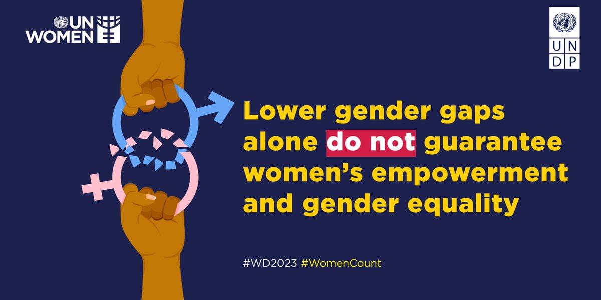 unwomenasia's tweet photo. Although countries that score well on people’s freedoms, opportunities, and wellbeing have lower gender gaps, new @UN_Women and @UNDP gender indices show that this alone does not guarantee women’s empowerment and gender equality. 

https://t.co/Ywf7kVdhoV 

#WD2023 #WomenCount https://t.co/NruEJRyXmg