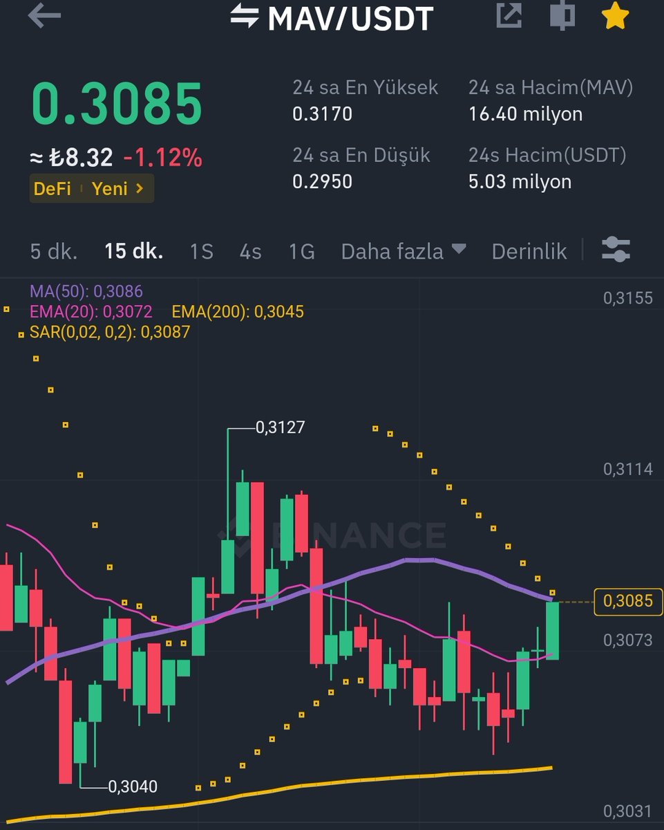 RIIIIIIFFFFF's tweet photo. $MAV #MAV
Buying Follow $wing defi coin👀 @mavprotocol #LSDFi #btc #binance #bitcoin #bnb #eth $btc #mavprotocol #mavusdt #wing $bond #auction $bel $prom $forth $unfi $pendle $lqty $dego $nmr $badger $pros $burger $agld $dexe $for $fun $cvp $mkr $pols $epx $farm $df $lever $beta https://t.co/prmPXD4ka5