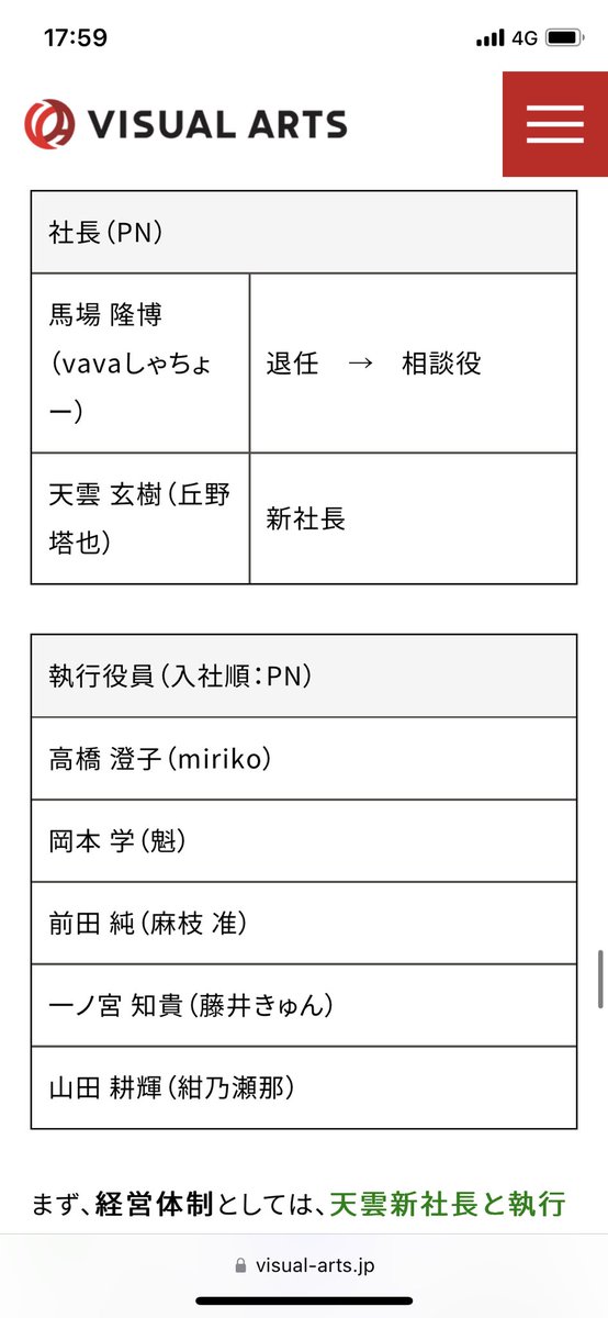 aozaki_n's tweet photo. 株式譲渡のご案内【VISUAL ARTS BLOG】ビジュアルアーツはなんと、社長交代します!あーんどM&AAA https://t.co/fAkj0CmNOI #VABLOG
最高売上叩き出して、メーカー存続を決める舵取りのタイミングとしては最高だったのではなかろうか。テンセントは実際、世界有数の超大型企業なのは間違いないし。 https://t.co/1E6XyJ80fv