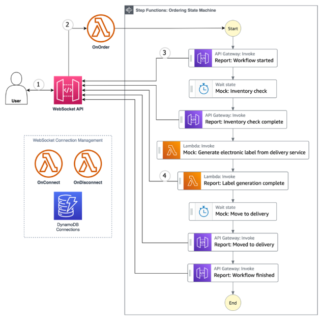 falcoschmutz's tweet image. #AWS #StepFunctions 👉 Comment améliorer l’expérience utilisateur sur les sites #ecommerce (réservation de billets, recherche d’hôtel, achat de biens…) ⤵️
eu1.hubs.ly/H04jxxj0