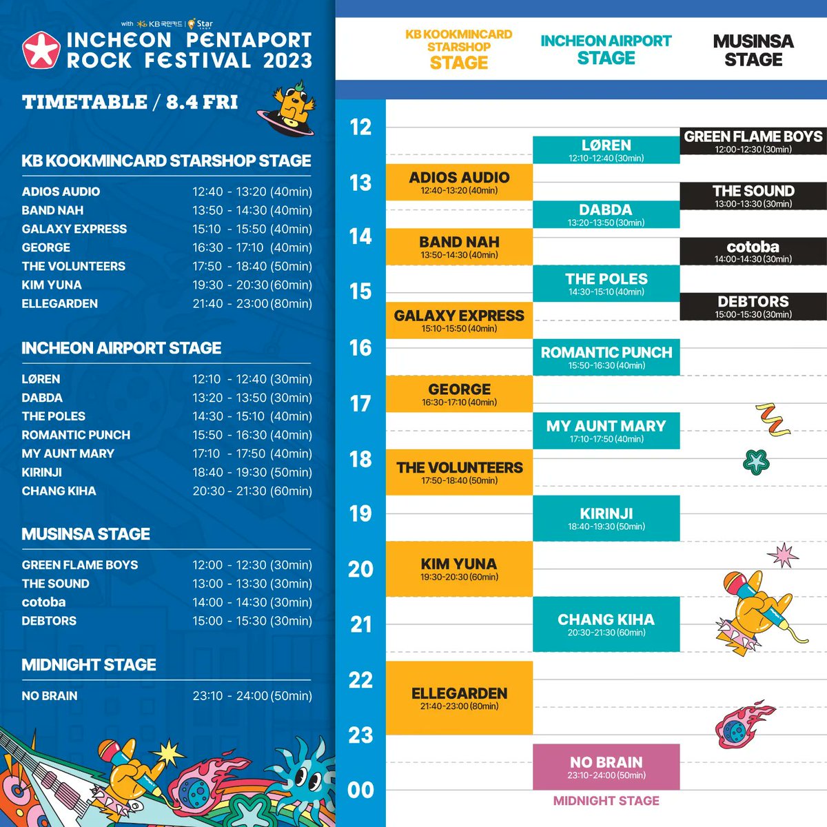adios_audio's tweet photo. [Pentaport Rock Festival 2023 Timetable]

🦋AdiosAudio
👑KB KOOKMIN CARD STARSHOP STAGE 
🌴2023.08.04| pm12:40 (40mim)

_

#IPMF2023 #IPRF2023 
#PENTAPORT #인천펜타포트
#아디오스오디오  #AdiosAudio 
@Pentaport
@mohomaho @Jose_Lim  @zune8892 https://t.co/vutMvQAKKD