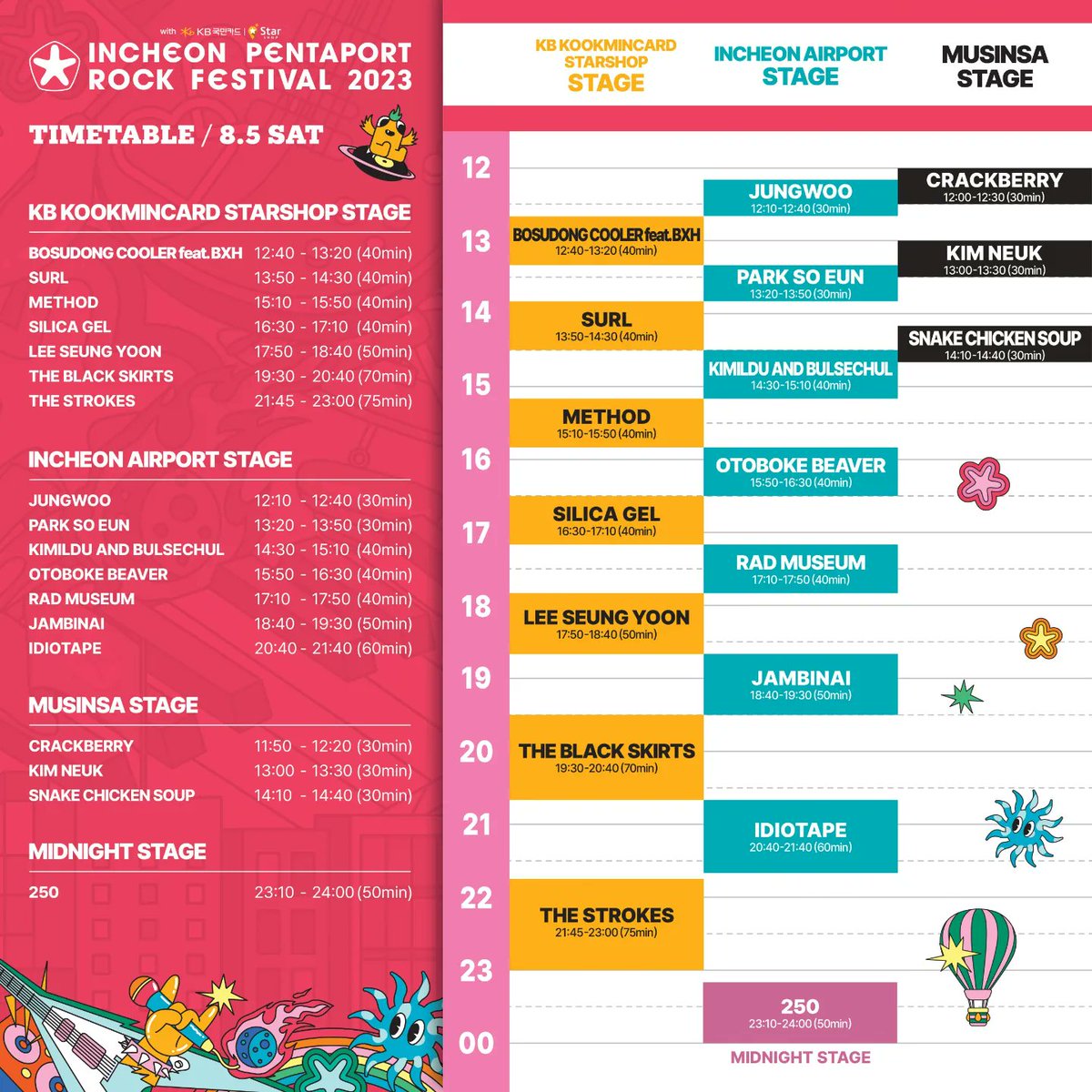 adios_audio's tweet photo. [Pentaport Rock Festival 2023 Timetable]

🦋AdiosAudio
👑KB KOOKMIN CARD STARSHOP STAGE 
🌴2023.08.04| pm12:40 (40mim)

_

#IPMF2023 #IPRF2023 
#PENTAPORT #인천펜타포트
#아디오스오디오  #AdiosAudio 
@Pentaport
@mohomaho @Jose_Lim  @zune8892 https://t.co/vutMvQAKKD
