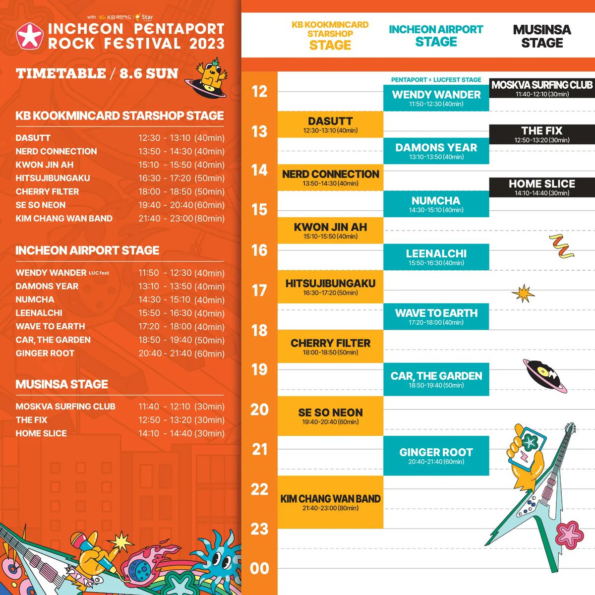 adios_audio's tweet photo. [Pentaport Rock Festival 2023 Timetable]

🦋AdiosAudio
👑KB KOOKMIN CARD STARSHOP STAGE 
🌴2023.08.04| pm12:40 (40mim)

_

#IPMF2023 #IPRF2023 
#PENTAPORT #인천펜타포트
#아디오스오디오  #AdiosAudio 
@Pentaport
@mohomaho @Jose_Lim  @zune8892 https://t.co/vutMvQAKKD