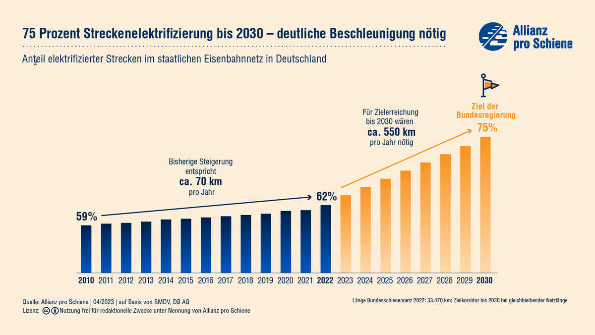mpj42's tweet photo. @FinnleyRyan @simonschre Even if it makes sense it can take decades to implement in Germany. The government's targets are unrealistic https://t.co/ahD0advuvx