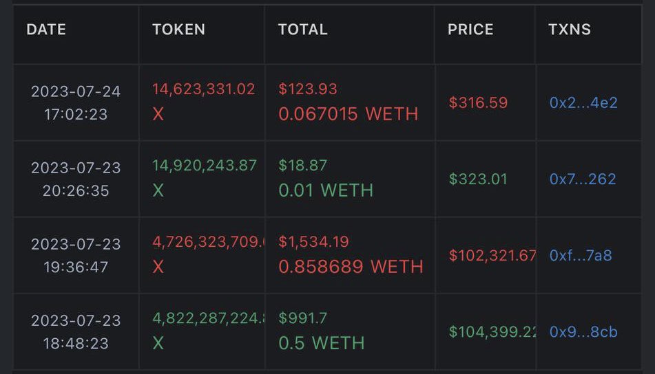 Silver_Calls's tweet photo. ooooooooh $X

$PSYOP #Bitcoin #ETH $AAVE $VRA $BLUR $ARB $LQTY $RNDR $ID $PEPE $MCADE $LCX $SHI $DBI $HIFI $LBR $OX $FUMO $UNIX $MMVG $BTC $LDO $RFD $DAI $USDT $BUSD $TRON $USDD $TRX #Musk #Azuki $TON #Coinbase #Solana #BabyDoge $FLOKI https://t.co/wVmLiU66SO
