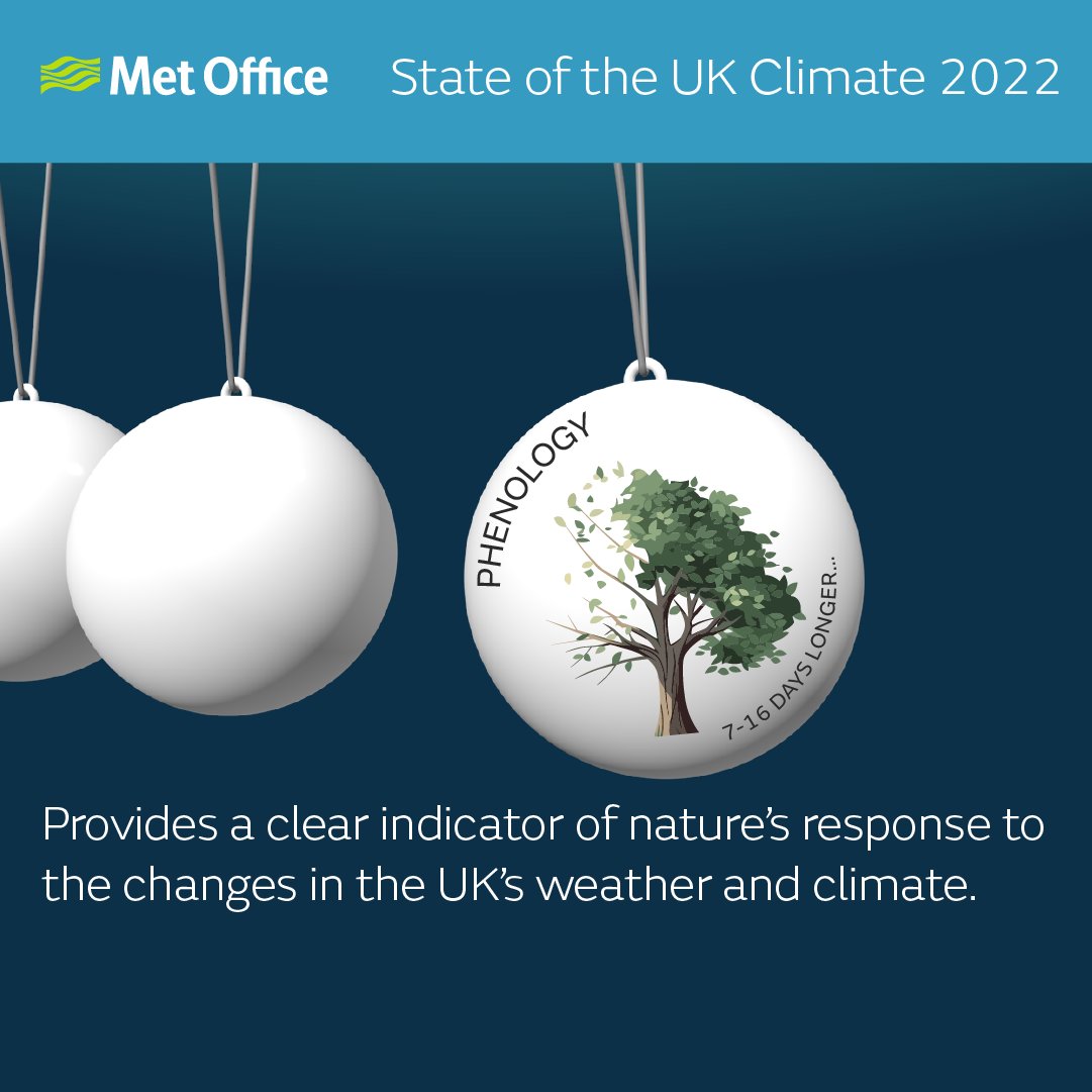 @RMetS @NOCnews #StateOfUKClimate Report 2022 report and @WoodlandTrust

Overall, 2022 leaf-on season was 7 to 16 days longer than average due to extended spring and autumn seasons

🧵9/10