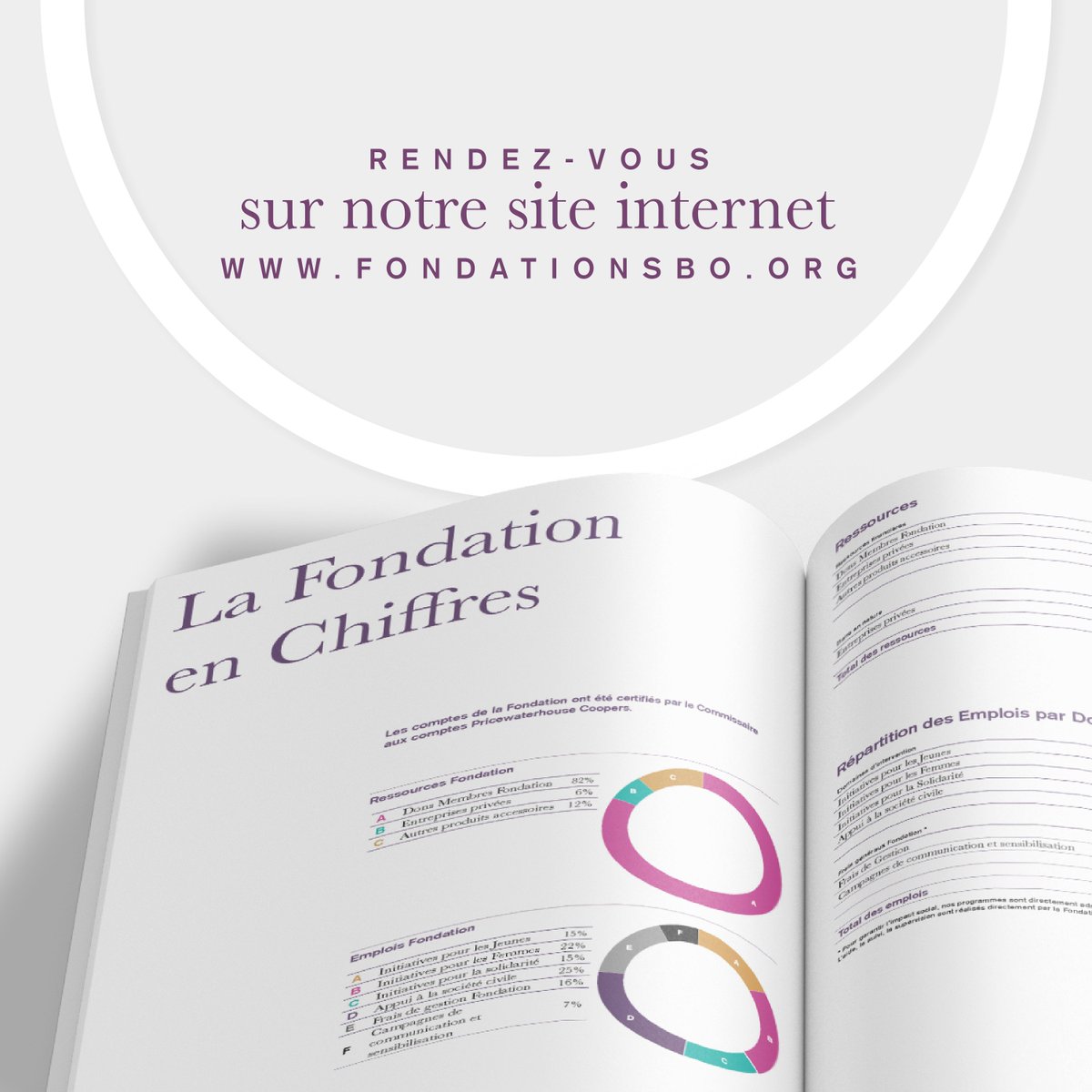 Notre rapport d'activité 2022 est en ligne.
Inauguration du centre d'accueil <a href="/GabonEgalite/">Gabon Égalité</a> pour les victimes de violences, ouverture d'une maternité solaire pour le bien-être des mamans et des tout-petits, accompagnement des Écoles de l'Égalité des Chances...
Revivez tous ces